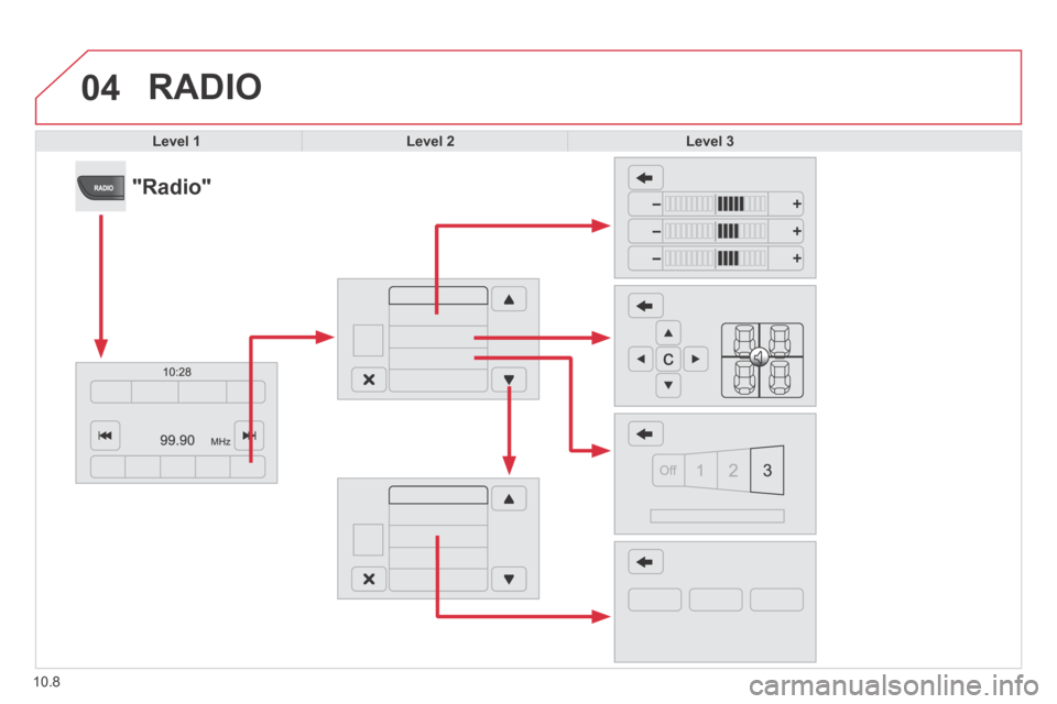 Citroen JUMPER 2014 2.G Owners Manual 04
10.8
 RADIO 
Level 1Level 2Level 3
            "Radio"  