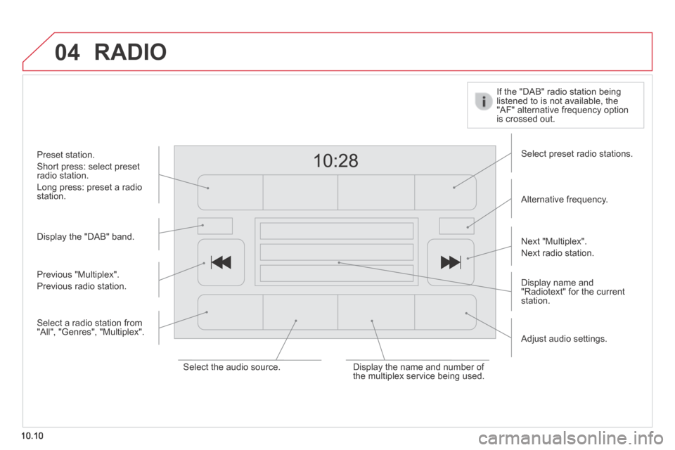 Citroen JUMPER 2014 2.G Owners Manual 04
10.10
 RADIO 
  Display  the  "DAB"  band.  
  Display  name  and "Radiotext" for the current station.  
  Select  preset  radio  stations.  
  Alternative  frequency.  
  If the "DAB" radio statio