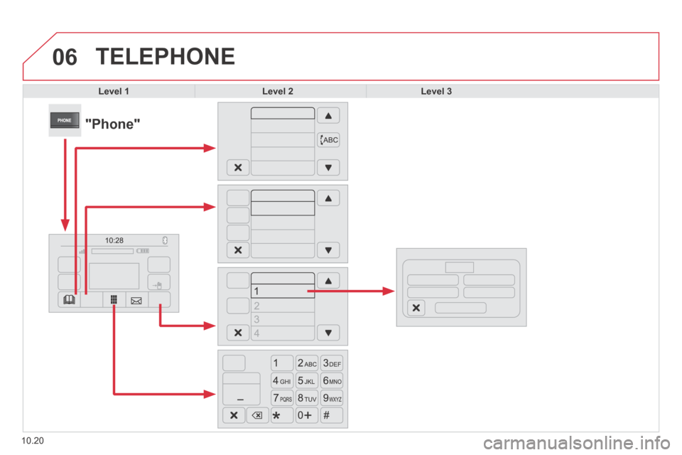 Citroen JUMPER 2014 2.G Owners Manual 06
10.20
 TELEPHONE 
Level 1Level 2Level 3
            "Phone"  