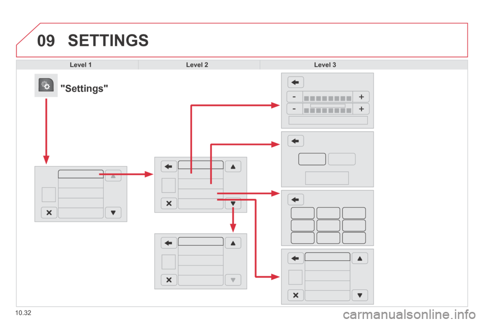 Citroen JUMPER 2014 2.G Owners Manual 09
10.32
 SETTINGS 
Level 1Level 2Level 3
            "Settings"  