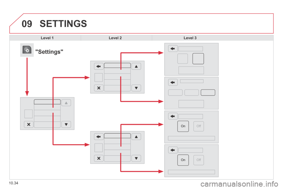 Citroen JUMPER 2014 2.G Owners Manual 09
10.34
 SETTINGS 
Level 1Level 2Level 3
            "Settings"  