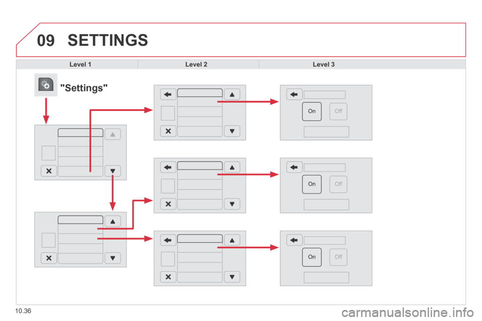 Citroen JUMPER 2014 2.G Owners Manual 09
10.36
 SETTINGS 
Level 1Level 2Level 3
            "Settings"  