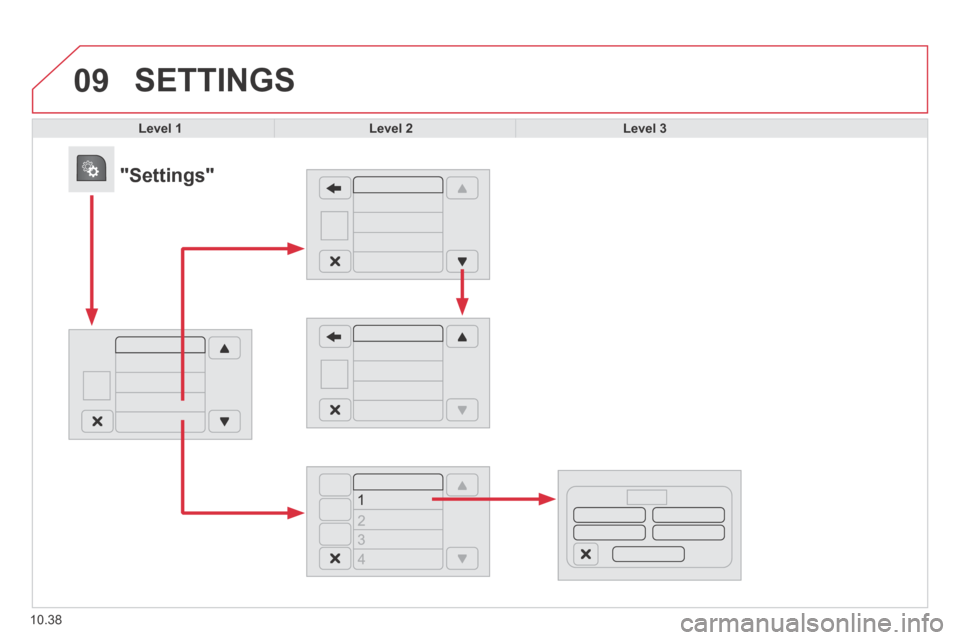 Citroen JUMPER 2014 2.G Owners Manual 09
10.38
 SETTINGS 
Level 1Level 2Level 3
            "Settings"  