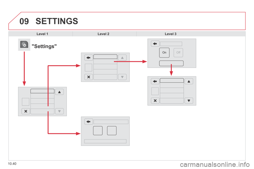 Citroen JUMPER 2014 2.G Owners Manual 09
10.40
 SETTINGS 
Level 1Level 2Level 3
            "Settings"  