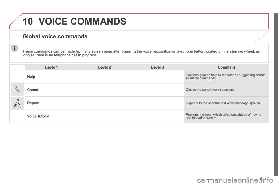 Citroen JUMPER 2014 2.G Owners Manual 10
10.43
JUMPER-PAPIER_EN_CHAP10A_AUTORADIO_FIAT-TACTILE-1_ED01-2014
  These commands can be made from any screen page after pressing the voice\
 recognition or telephone button located on the steerin