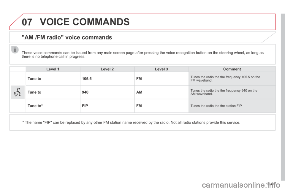 Citroen JUMPER 2014 2.G Owners Manual 07
10.65
JUMPER-PAPIER_EN_CHAP10B_AUTORADIO_FIAT-4_ED01-2014
VOICE COMMANDS
"AM /FM radio" voice commands
Level 1Level 2Level 3Comment
Tune to105.5FM Tunes the radio the the frequency Citroen JUMPER 2014 2.G Owners Manual 07
10.65
JUMPER-PAPIER_EN_CHAP10B_AUTORADIO_FIAT-4_ED01-2014
VOICE COMMANDS
"AM /FM radio" voice commands
Level 1Level 2Level 3Comment
Tune to105.5FM Tunes the radio the the frequency