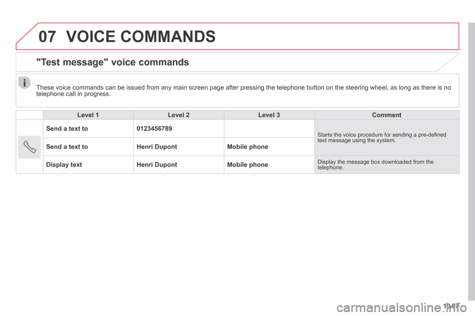 Citroen JUMPER 2014 2.G Owners Manual 07
10.67
JUMPER-PAPIER_EN_CHAP10B_AUTORADIO_FIAT-4_ED01-2014
VOICE COMMANDS
"Test message" voice commands
Level 1Level 2Level 3Comment
Send a text to0123456789 Starts the voice procedur Citroen JUMPER 2014 2.G Owners Manual 07
10.67
JUMPER-PAPIER_EN_CHAP10B_AUTORADIO_FIAT-4_ED01-2014
VOICE COMMANDS
"Test message" voice commands
Level 1Level 2Level 3Comment
Send a text to0123456789 Starts the voice procedur