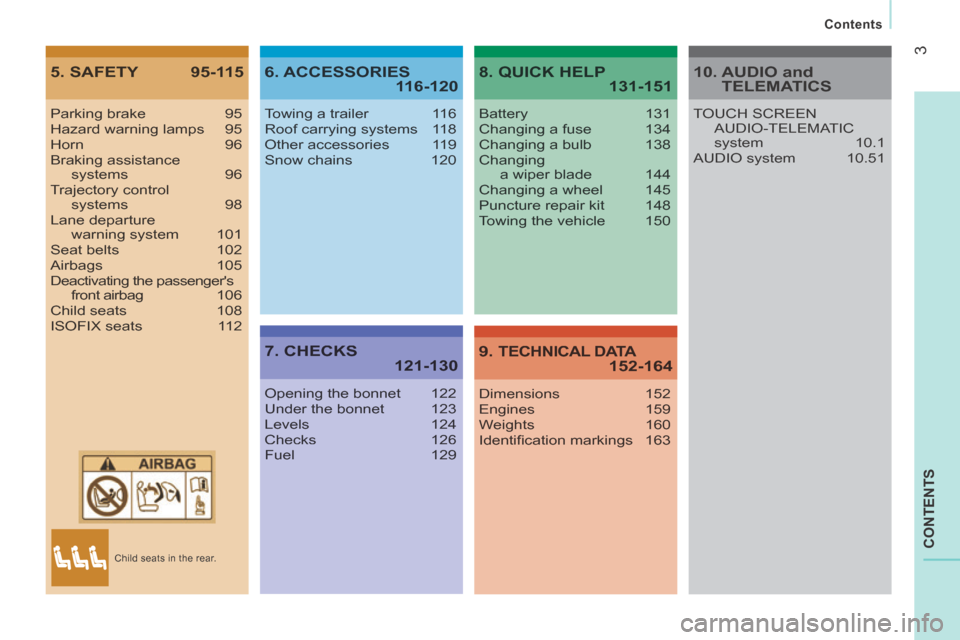 Citroen JUMPER 2014 2.G Owners Manual 3
Contents
JUMPER-PAPIER_EN_CHAP00A_SOMMAIRE_ED01-2014
CONTENTS
5. SAFETY 95-1156. ACCESSORIES 116-120
7. CHECKS 121-130
8. QUICK HELP 131-151
9. TECHNICAL DATA152-164
Parking brake 95Hazard war Citroen JUMPER 2014 2.G Owners Manual 3
Contents
JUMPER-PAPIER_EN_CHAP00A_SOMMAIRE_ED01-2014
CONTENTS
5. SAFETY 95-1156. ACCESSORIES 116-120
7. CHECKS 121-130
8. QUICK HELP 131-151
9. TECHNICAL DATA152-164
Parking brake 95Hazard war