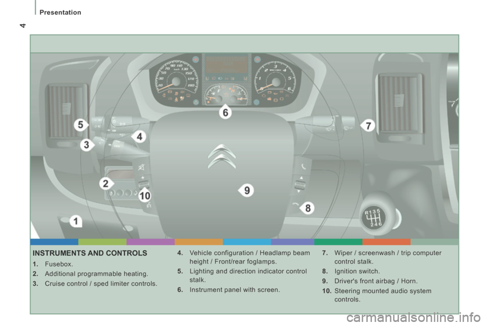 Citroen JUMPER 2014 2.G Owners Manual 4
Presentation
JUMPER-PAPIER_EN_CHAP01_COUP D OEIL_ED01-2014
INSTRUMENTS AND CONTROLS
1. Fusebox.
2. Additional programmable heating.
3. Cruise control / sped limite Citroen JUMPER 2014 2.G Owners Manual 4
Presentation
JUMPER-PAPIER_EN_CHAP01_COUP D OEIL_ED01-2014
INSTRUMENTS AND CONTROLS
1. Fusebox.
2. Additional programmable heating.
3. Cruise control / sped limite