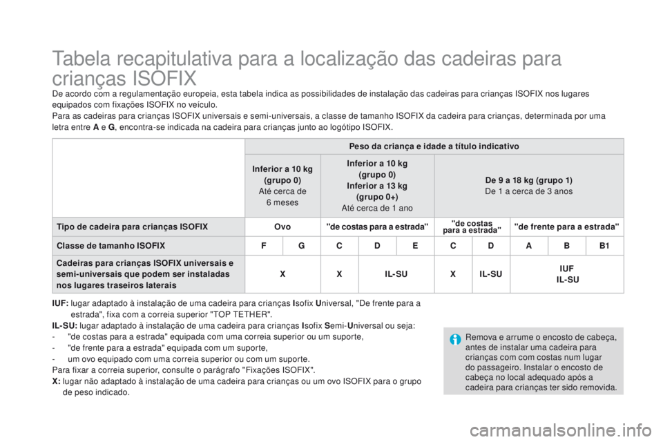 CITROEN DS3 2016  Manual do condutor (in Portuguese) DS3_pt_Chap07_securite-enfants_ed01-2015
Tabela recapitulativa para a localização das cadeiras para 
crianças ISOFIX
De acordo com a regulamentação europeia, esta tabela indica as possibilidades 