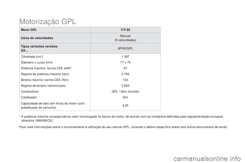 CITROEN DS3 2016  Manual do condutor (in Portuguese) DS3_pt_Chap10_caracteristiques_ed01-2015
Motor GPLVTi 95
Caixa de velocidades Manual
(5
 

velocidades)
Tipos variantes versões:
SA... 8FR0/GPL
Cilindrada (cm
3) 1  397
Diâmetro x curso (mm) 77
  x 