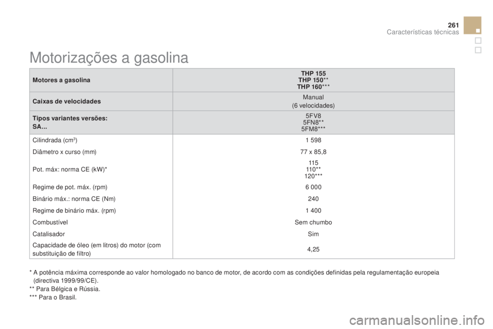 CITROEN DS3 2015 Manual do condutor (in Portuguese) 261
DS3_pt_Chap12_caracteristiques_ed01-2014
Motores a gasolinaTHP 155
THP 15 0 **
THP 160 ***
Caixas de velocidades Manual
(6
velocidades)
Tipos variantes versões:
SA... 5FV8
5FN8**
5FM8***
Cilin CITROEN DS3 2015 Manual do condutor (in Portuguese) 261
DS3_pt_Chap12_caracteristiques_ed01-2014
Motores a gasolinaTHP 155
THP 15 0 **
THP 160 ***
Caixas de velocidades Manual
(6
velocidades)
Tipos variantes versões:
SA... 5FV8
5FN8**
5FM8***
Cilin