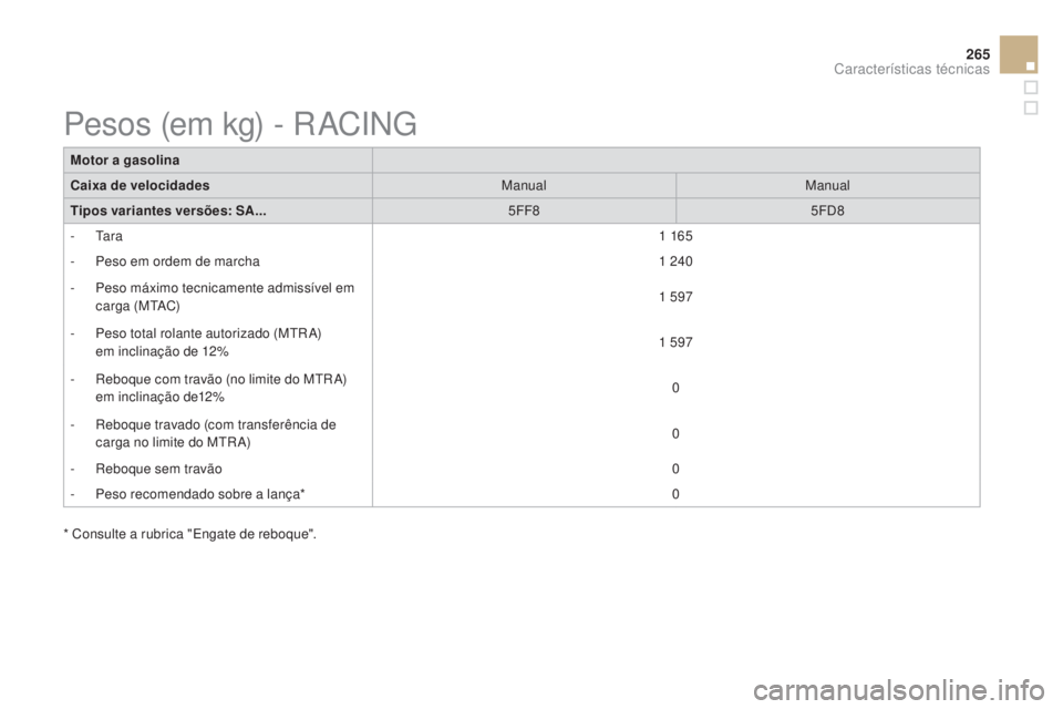 CITROEN DS3 2015 Manual do condutor (in Portuguese) 265
DS3_pt_Chap12_caracteristiques_ed01-2014
Motor a gasolina
Caixa de velocidadesManualManual
Tipos variantes versões: SA... 5FF85FD8
-
Ta r a 1
165
-
Pe
so em ordem de marcha 1
240
-
P CITROEN DS3 2015 Manual do condutor (in Portuguese) 265
DS3_pt_Chap12_caracteristiques_ed01-2014
Motor a gasolina
Caixa de velocidadesManualManual
Tipos variantes versões: SA... 5FF85FD8
-
Ta r a 1
165
-
Pe
so em ordem de marcha 1
240
-
P