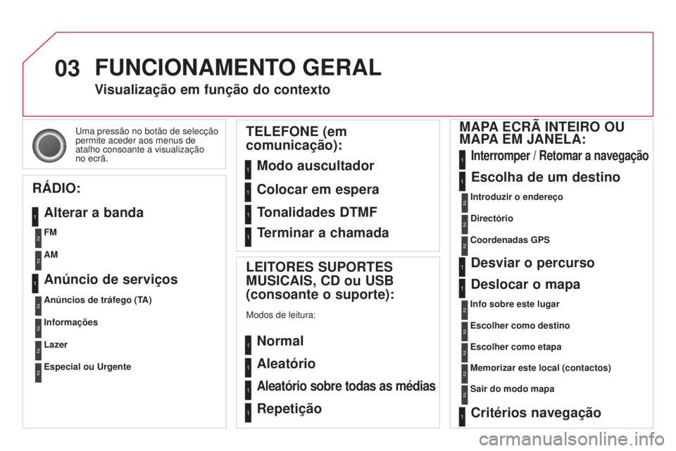 CITROEN DS3 2015 Manual do condutor (in Portuguese) 03
DS3_pt_Chap13b_RT6-2-8_ed01-2014
Uma pressão no botão de selecção
permite aceder aos menus de
atalho consoante a visualização
no ecrã.
Visualização em função do contexto
RÁDIO: Alter CITROEN DS3 2015 Manual do condutor (in Portuguese) 03
DS3_pt_Chap13b_RT6-2-8_ed01-2014
Uma pressão no botão de selecção
permite aceder aos menus de
atalho consoante a visualização
no ecrã.
Visualização em função do contexto
RÁDIO: Alter