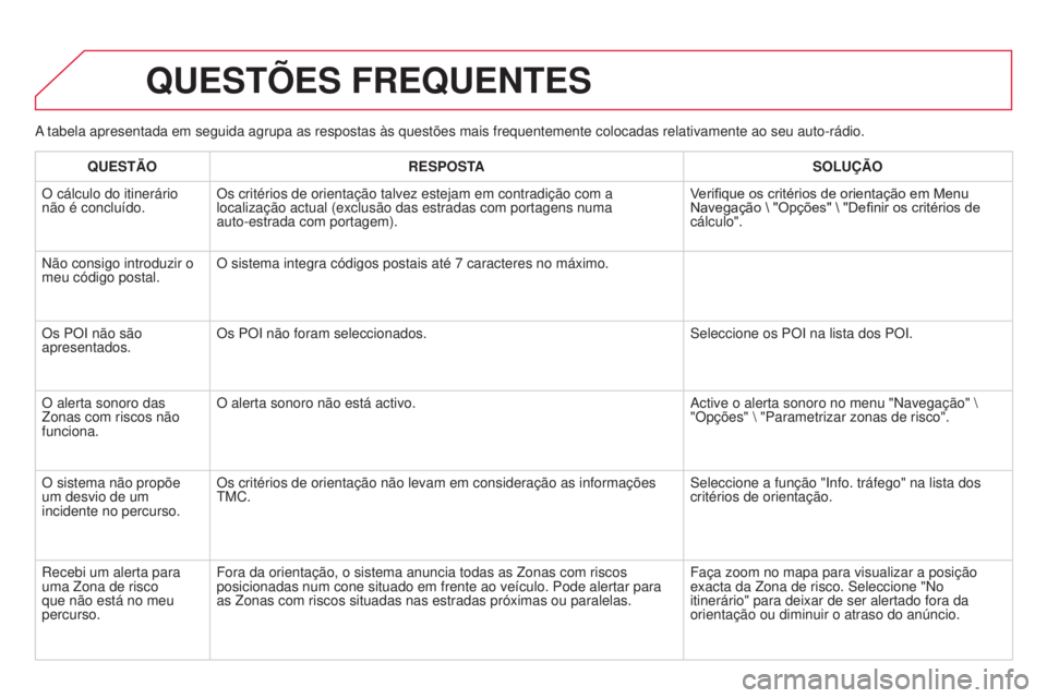 CITROEN DS3 2015 Manual do condutor (in Portuguese) DS3_pt_Chap13b_RT6-2-8_ed01-2014
A tabela apresentada em seguida agrupa as respostas às questões mai\
s frequentemente colocadas relativamente ao seu auto-rádio.
QuESTÕES FREQuENTES
QuESTÃORESPOS CITROEN DS3 2015 Manual do condutor (in Portuguese) DS3_pt_Chap13b_RT6-2-8_ed01-2014
A tabela apresentada em seguida agrupa as respostas às questões mai\
s frequentemente colocadas relativamente ao seu auto-rádio.
QuESTÕES FREQuENTES
QuESTÃORESPOS