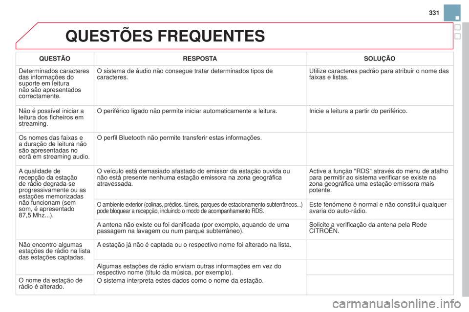CITROEN DS3 2015 Manual do condutor (in Portuguese) 331
DS3_pt_Chap13b_RT6-2-8_ed01-2014
QuESTÕES FREQuENTES
QuESTÃORESPOST ASOL u ÇÃO
Determinados caracteres
das informações do
suporte em leitura
não são apresentados
correctamente. O siste CITROEN DS3 2015 Manual do condutor (in Portuguese) 331
DS3_pt_Chap13b_RT6-2-8_ed01-2014
QuESTÕES FREQuENTES
QuESTÃORESPOST ASOL u ÇÃO
Determinados caracteres
das informações do
suporte em leitura
não são apresentados
correctamente. O siste