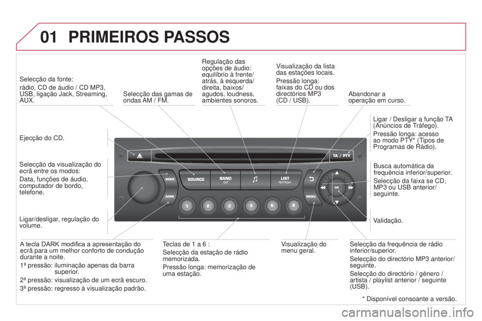 CITROEN DS3 2015 Manual do condutor (in Portuguese) 01
DS3_pt_Chap13c_RD45_ed01_2014
PRIMEIROS PASSOS
Ejecção do CD.Selecção da fonte:
rádio, CD de áudio / CD MP3,
USB, ligação Jack, Streaming,
AUX.
Selecção da visualização do
ecrã entr CITROEN DS3 2015 Manual do condutor (in Portuguese) 01
DS3_pt_Chap13c_RD45_ed01_2014
PRIMEIROS PASSOS
Ejecção do CD.Selecção da fonte:
rádio, CD de áudio / CD MP3,
USB, ligação Jack, Streaming,
AUX.
Selecção da visualização do
ecrã entr
