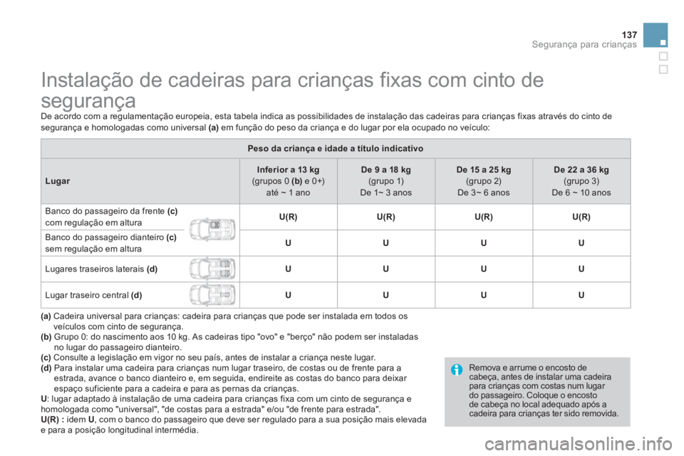 CITROEN DS3 2014 Manual do condutor (in Portuguese) 137
Segurança para crianças
Instalação de cadeiras para crianças fixas com cinto de
segurança
De acordo com a regulamentação europeia, esta tabela indica as p CITROEN DS3 2014 Manual do condutor (in Portuguese) 137
Segurança para crianças
Instalação de cadeiras para crianças fixas com cinto de
segurança
De acordo com a regulamentação europeia, esta tabela indica as p