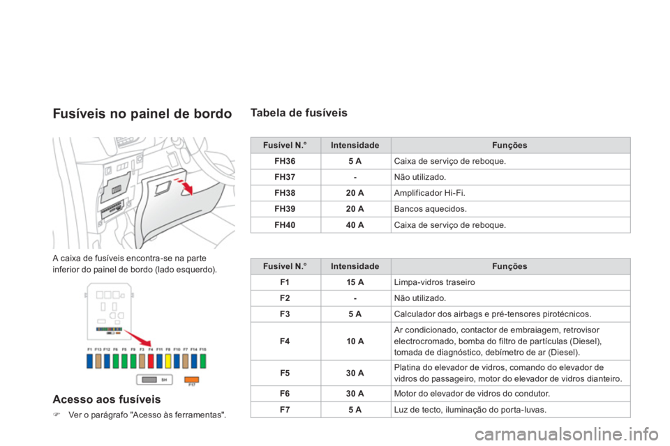 CITROEN DS3 2014  Manual do condutor (in Portuguese) Fusíveis no painel de bordo
 A caixa de fusíveis encontra-se na parte 
inferior do painel de bordo (lado esquerdo). 
Acesso aos fusíveis
�)Ver o parágrafo "Acesso às ferramentas".
   
Ta b e l a 