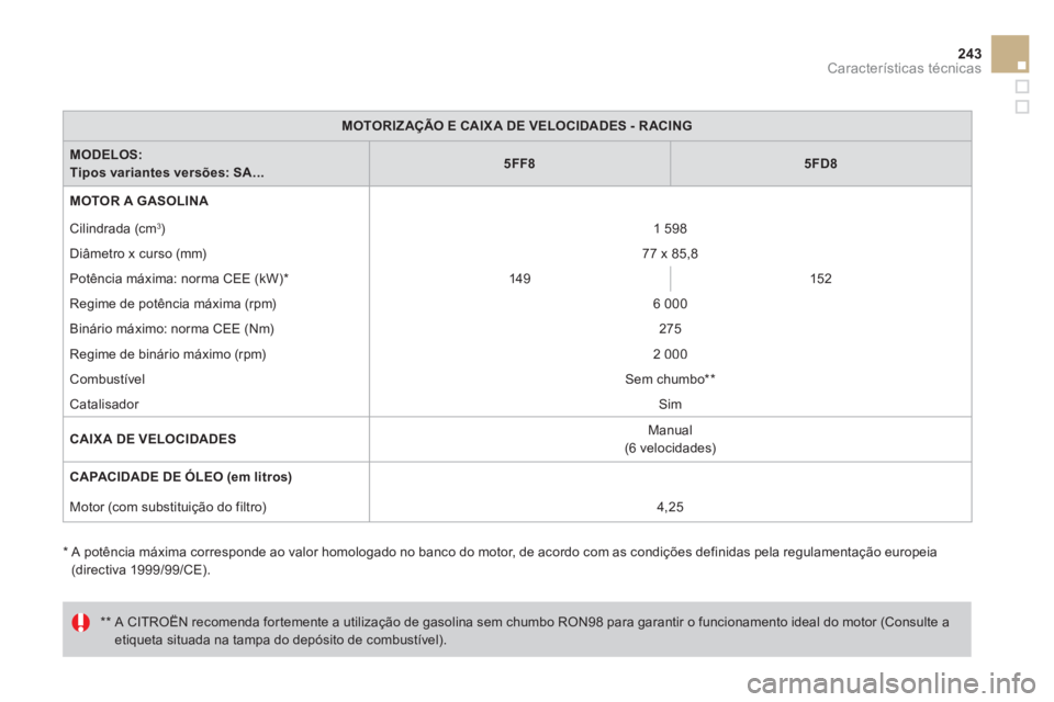 CITROEN DS3 2014 Manual do condutor (in Portuguese) 243Características técnicas
MOTORIZAÇÃO E CAIX A DE VELOCIDADES - R ACING
MODELOS:Tipos variantes versões: SA...5FF85FD8
MOTOR A GASOLINA
Cilindrada
(cm 3)1 598
Diâmetro x c CITROEN DS3 2014 Manual do condutor (in Portuguese) 243Características técnicas
MOTORIZAÇÃO E CAIX A DE VELOCIDADES - R ACING
MODELOS:Tipos variantes versões: SA...5FF85FD8
MOTOR A GASOLINA
Cilindrada
(cm 3)1 598
Diâmetro x c