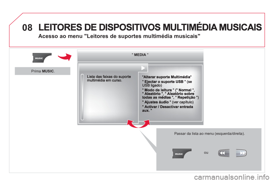 CITROEN DS3 2014  Manual do condutor (in Portuguese) 08
Acesso ao menu "Leitores de suportes multimédia musicais" 
""""""""MEDIAMEDIAMEDIAMEDIAMEDIAMEDIAMEDIAMEDIAMEDIAMEDIAMEDIAMEDIAMEDIAMEDIAMEDIAMEDIAMEDIAMEDIAMEDIA""""""""
Passar da lista ao menu (