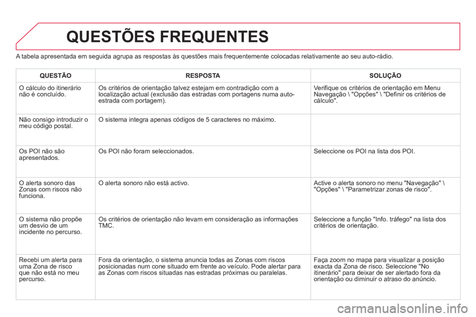 CITROEN DS3 2014 Manual do condutor (in Portuguese)
A tabela apresentada em seguida agrupa as respostas às questões mais frequentemente colocadas relativamente ao seu auto-rádio.
QUESTÕES FREQUENTES
QUESTÃO RESPOSTASOLUÇÃO
O cálculo do CITROEN DS3 2014 Manual do condutor (in Portuguese)
A tabela apresentada em seguida agrupa as respostas às questões mais frequentemente colocadas relativamente ao seu auto-rádio.
QUESTÕES FREQUENTES
QUESTÃO RESPOSTASOLUÇÃO
O cálculo do