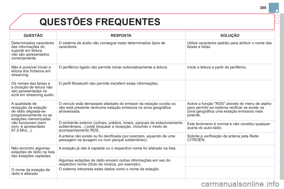 CITROEN DS3 2014  Manual do condutor (in Portuguese) 309
QUESTÕES FREQUENTES 
QUESTÃO RESPOSTASOLUÇÃO
  D
eterminados caracteresdas informações do suporte em leitura não são apresentadoscorrectamente. 
O sistema de áudio não consegue tratar de