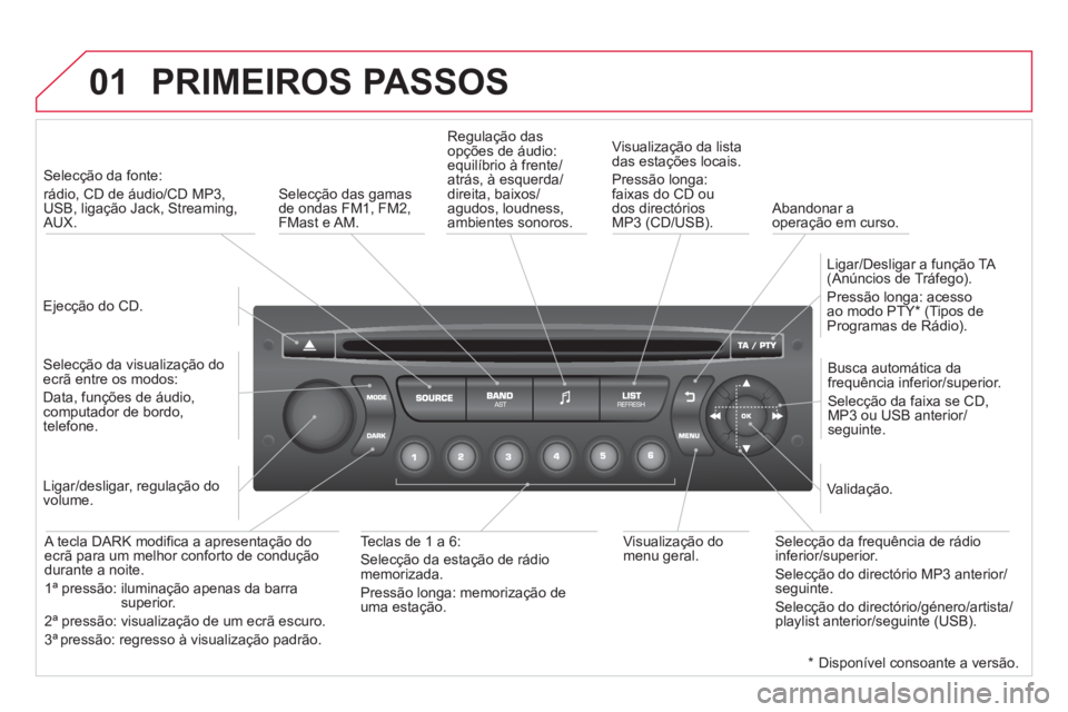 CITROEN DS3 2014 Manual do condutor (in Portuguese) 01 PRIMEIROS PASSOS
Ejecção do CD.
Selecção da fonte:
rádio, CD de áudio/CD MP3,
USB, ligação Jack, Streaming,AUX.
Selecção da visualização do
ecrã entre os modos: CITROEN DS3 2014 Manual do condutor (in Portuguese) 01 PRIMEIROS PASSOS
Ejecção do CD.
Selecção da fonte:
rádio, CD de áudio/CD MP3,
USB, ligação Jack, Streaming,AUX.
Selecção da visualização do
ecrã entre os modos: