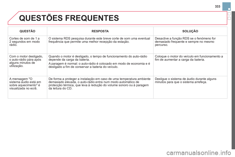 CITROEN DS3 2014 Manual do condutor (in Portuguese) 333
QUESTÕES FREQUENTES
QUESTÃORESPOSTASOLUÇÃO
Cortes de som de 1 a2 segundos em modo rádio.
O sistema RDS pesquisa durante este breve corte de som uma eventual frequência que permite uma me CITROEN DS3 2014 Manual do condutor (in Portuguese) 333
QUESTÕES FREQUENTES
QUESTÃORESPOSTASOLUÇÃO
Cortes de som de 1 a2 segundos em modo rádio.
O sistema RDS pesquisa durante este breve corte de som uma eventual frequência que permite uma me