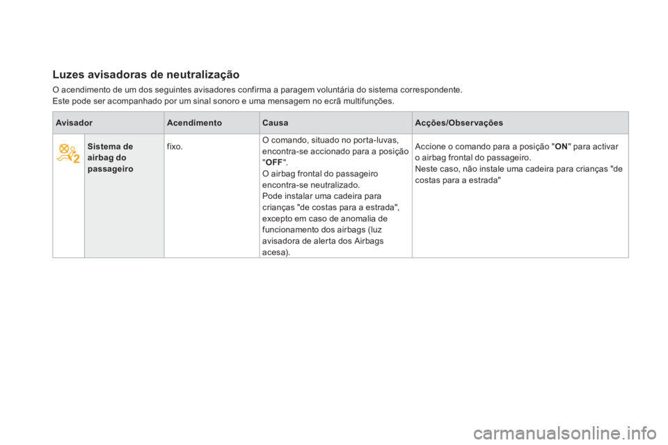 CITROEN DS3 2014  Manual do condutor (in Portuguese) Luzes avisadoras de neutralização 
O acendimento de um dos seguintes avisadores confirma a paragem voluntária do sistema correspondente.  Este pode ser acompanhado por um sinal sonoro e uma mensage