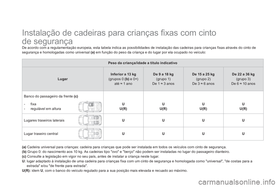 CITROEN DS3 2013  Manual do condutor (in Portuguese)    
 
 
 
 
 
 
 
 
 
 
 
 
 
Instalação de cadeiras para crianças ﬁ xas com cinto 
de segurança 
De acordo com a regulamentação europeia, esta tabela indica as possibilidades de instalação 