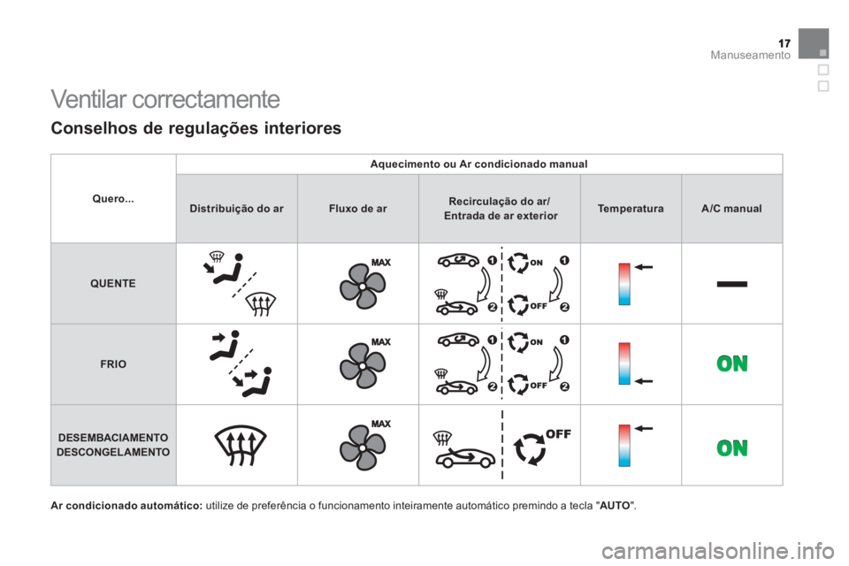 CITROEN DS3 2013  Manual do condutor (in Portuguese) Manuseamento
  Ventilar correctamente  
 
 
Conselhos de regulações interiores
Ar condicionado automático:utilize de preferência o funcionamento inteiramente automático premindo a tecla "AUTO 
".