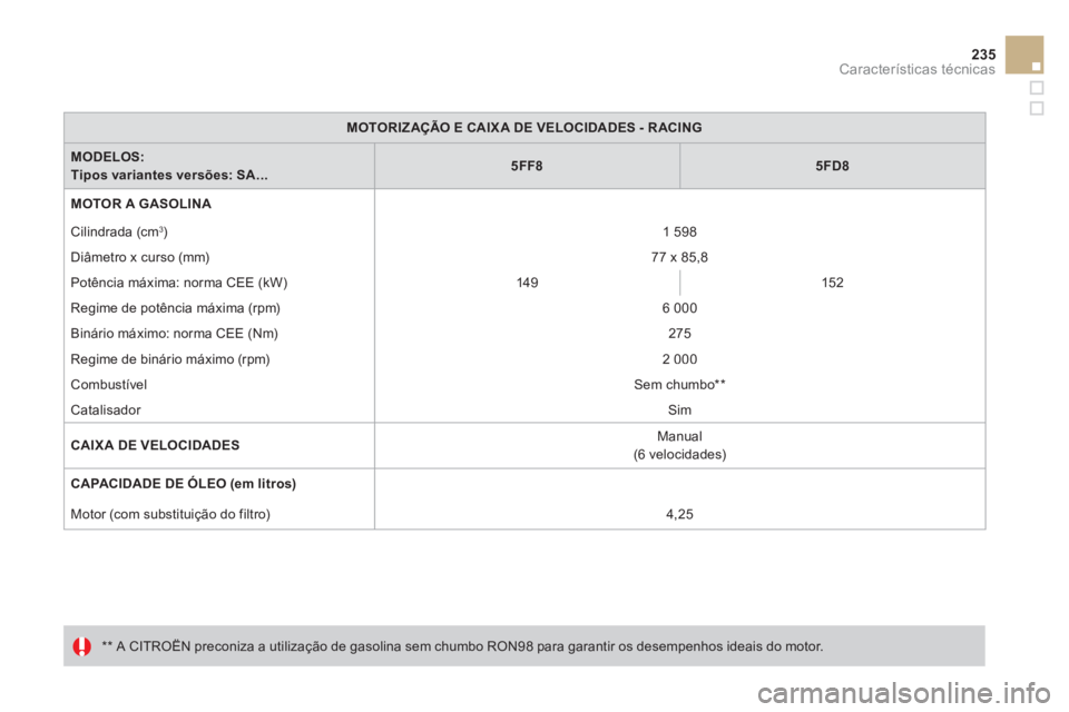 CITROEN DS3 2013  Manual do condutor (in Portuguese) 235
Características técnicas
MOTORIZAÇÃO E CAIX A DE VELOCIDADES - R ACING
MODELOS:Tipos variantes versões: SA...5FF85FD8
MOTOR A GASOLINA   
 
   
 
 
  Cilindrada 
(cm 3)1 598 
 
  Diâmetro x 