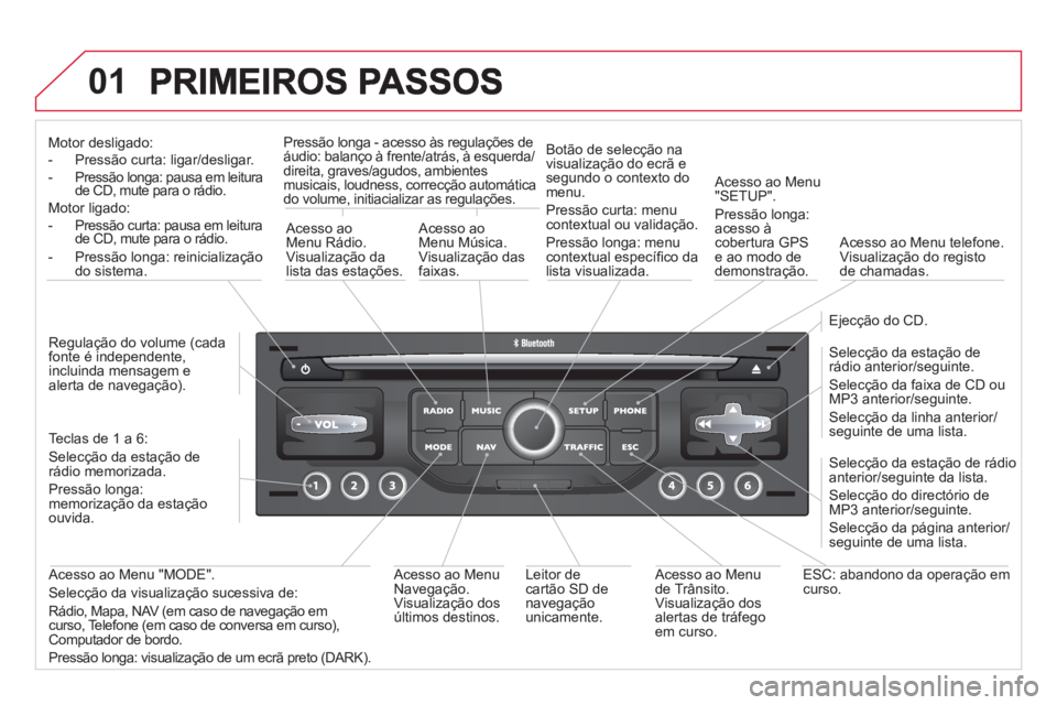 CITROEN DS3 2013  Manual do condutor (in Portuguese) 01
Motor desligado:
-  Pressão curta: ligar/desligar.  -  Pressão longa: pausa em leiturade CD, mute para o rádio. g
Motor ligado:
- Pressão curta: pausa em leitura 
de CD, mute para o rádio.  
-