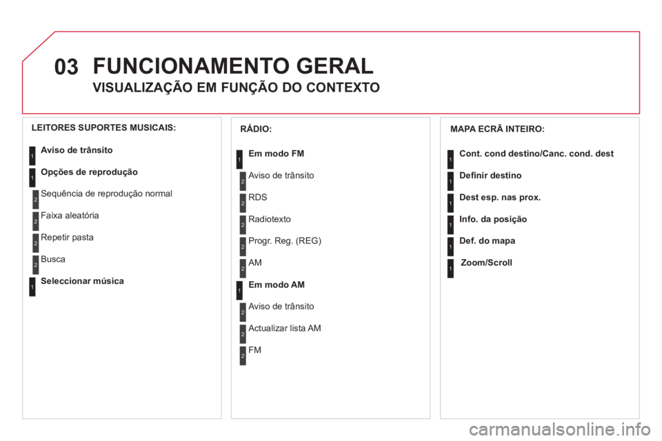 CITROEN DS3 2013  Manual do condutor (in Portuguese) 03FUNCIONAMENTO GERAL
VISUALIZAÇÃO EM FUNÇÃO DO CONTEXTO
   
MAPA ECRÃ INTEIRO:
  Cont. cond destino/Canc. cond. dest
  Deﬁ nir destino 
  Dest es
p. nas prox.
  Info. da posi
ção
  Def. do m