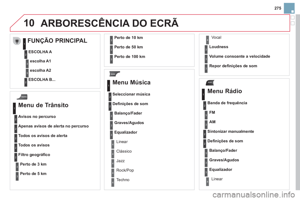 CITROEN DS3 2013  Manual do condutor (in Portuguese) 275
10
RADIO
  ARBORESC
