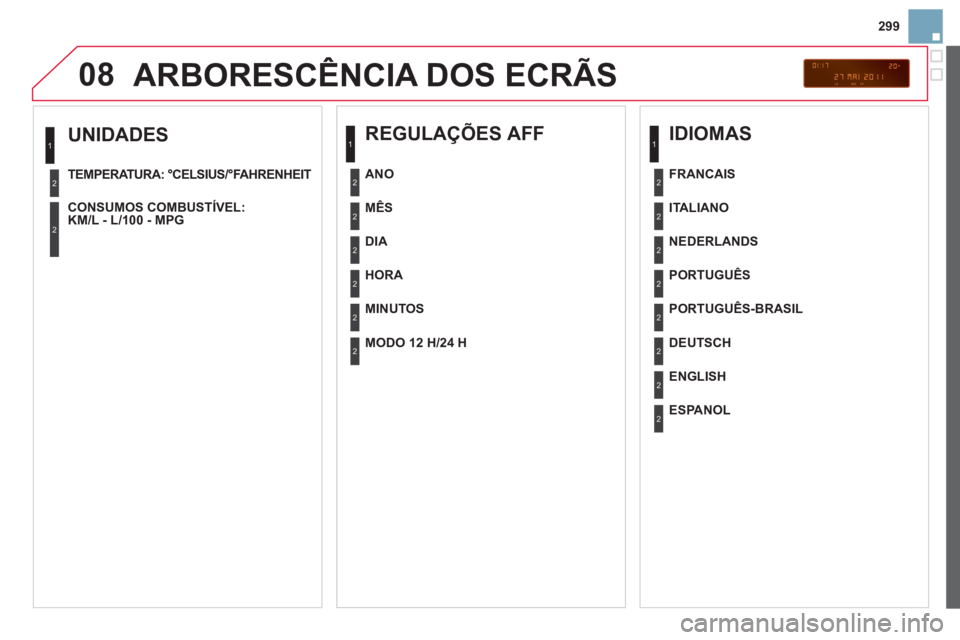 CITROEN DS3 2013  Manual do condutor (in Portuguese) 299
08
   
UNIDADES 
TEMPERATURA: °CELSIUS/°FAHRENHEIT
CONSUMOS COMBUSTÍVEL: 
KM/L - L/100 - MPG  
 
1
2
2
ARBORESCÊNCIA DOS ECRÃS
 
 
REGULAÇÕES AFF 
 
 
MÊS  
   
DIA  
   
HOR
A 
 
   
MINU