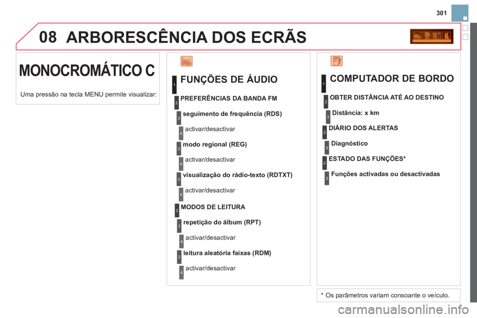 CITROEN DS3 2013  Manual do condutor (in Portuguese) 301
08
  MONOCROMÁTICO C 
ARBORESCÊNCIA DOS ECRÃS
 
 
FUNÇÕES DE ÁUDIO 
 
 
seguimento de frequência (RDS) 
 
  activar
/desactivar     
PREFERÊNCIA
S DA BANDA FM
   
modo re
gional (REG) 
  a