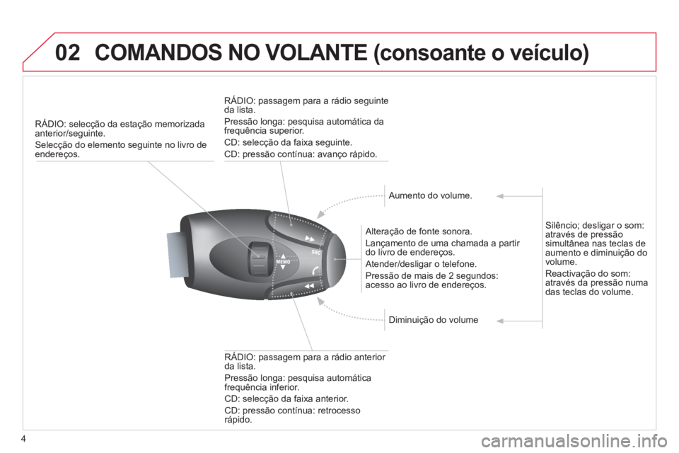 CITROEN DS3 2013  Manual do condutor (in Portuguese) 4
02COMANDOS NO VOLANTE (consoante o veículo) 
RÁDIO: selecção da estação memorizada 
anterior/seguinte.
Selecção do elemento seguinte no livro de endereços.  
   
Alteração de fonte sonora