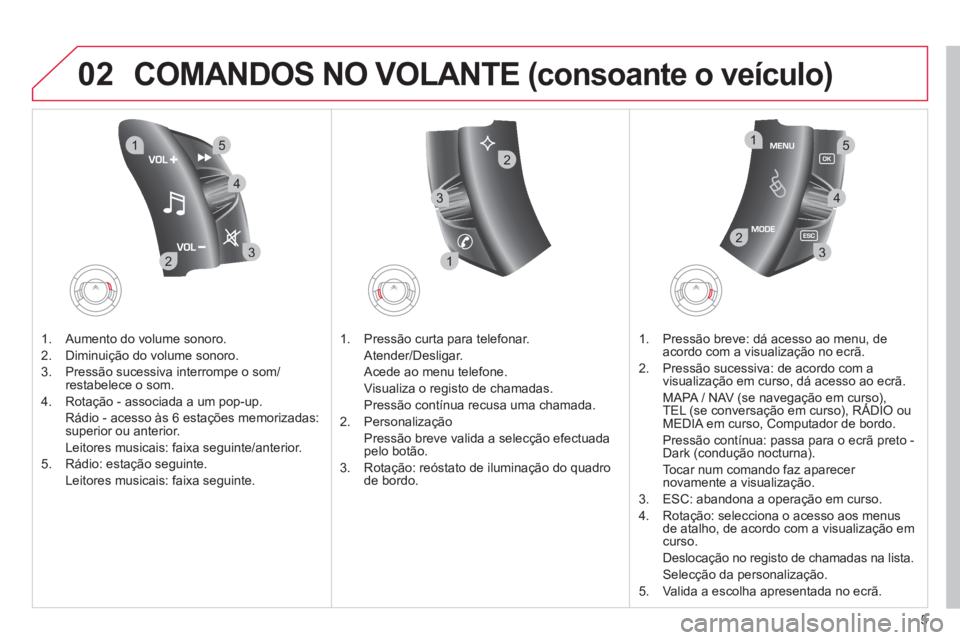 CITROEN DS3 2013  Manual do condutor (in Portuguese) 5
02
32
15
4
132
15
4
2
3
COMANDOS NO VOLANTE (consoante o veículo) 
1.  Aumento do volume sonoro. 
2.   Diminuição do volume sonoro. 
3.   Pressão sucessiva interrompe o som
/restabelece o som.
4
