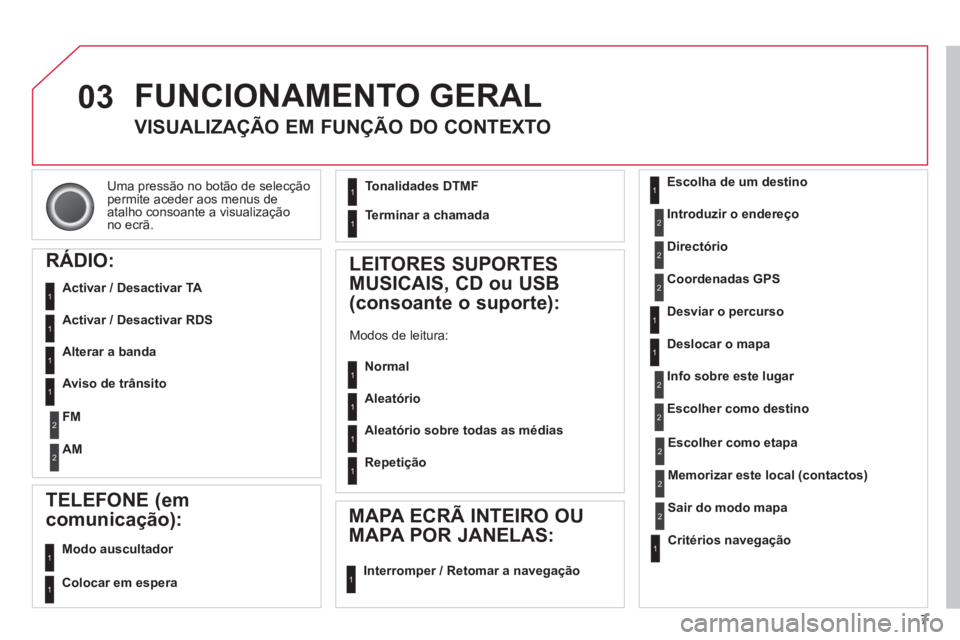 CITROEN DS3 2013  Manual do condutor (in Portuguese) 7
03
Uma pressão no botão de selecção 
permite aceder aos menus de
atalho consoante a visualização 
no ecrã.
  FUNCIONAMENTO GERAL 
 
 
 
 
 
 VISUALIZAÇÃO EM FUNÇÃO DO CONTEXTO 
RÁDIO:
  