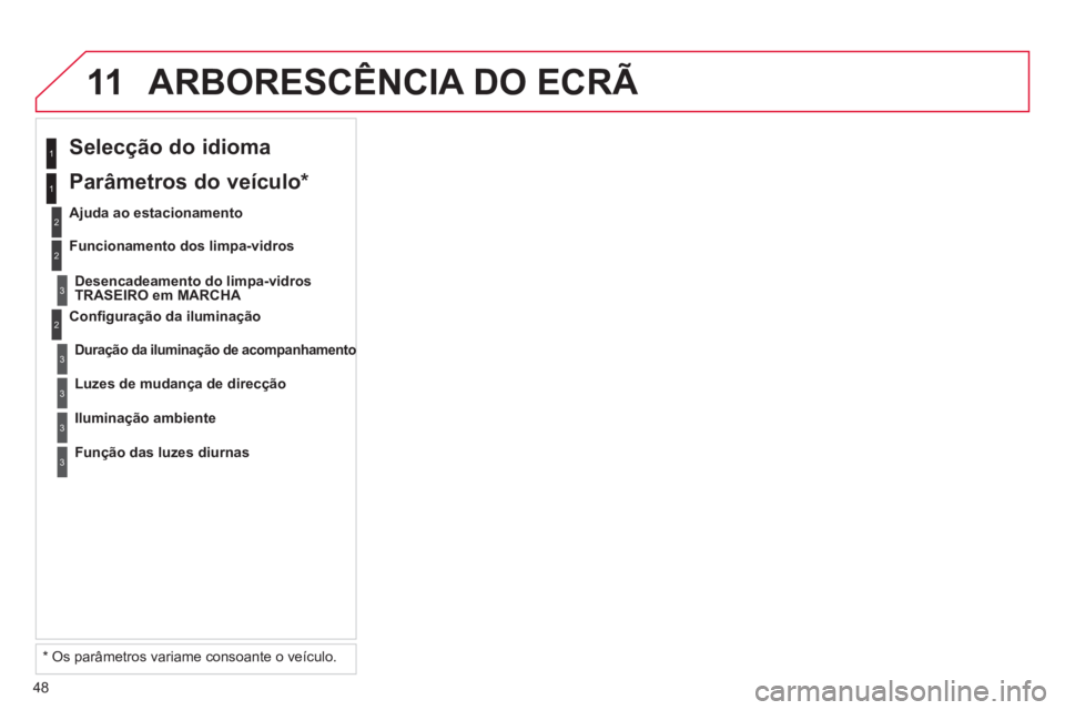 CITROEN DS3 2013  Manual do condutor (in Portuguese) 48
11ARBORESCÊNCIA DO ECRÃ 
2
3
3
1
2   
Conﬁ guração da iluminação
 
 
Selecção do idioma  
 
 
Ajuda ao estacionamento 
Desencadeamento do limpa-vidrosTRASEIRO em MARCHA
Duração da ilumi