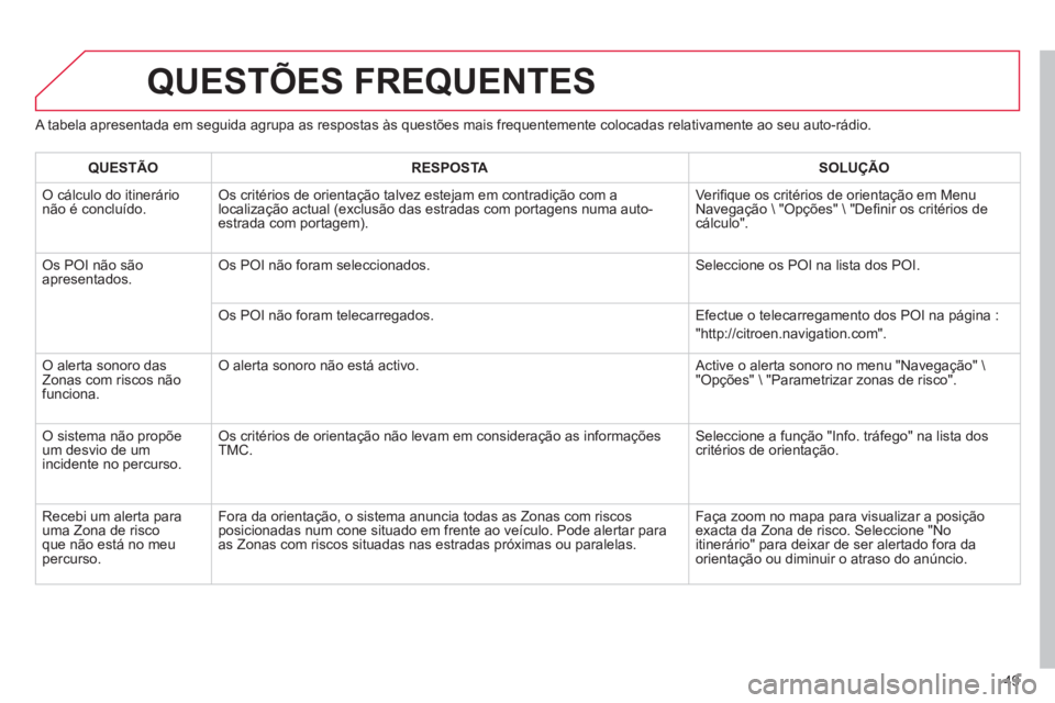CITROEN DS3 2013  Manual do condutor (in Portuguese) 49
   
A tabela apresentada em seguida agrupa as respostas às questões mais frequentemente colocadas relativamente ao seu auto-rádio. 
QUESTÕES FREQUENTES 
QUESTÃO RESPOSTASOLUÇÃO
 
O cálculo 