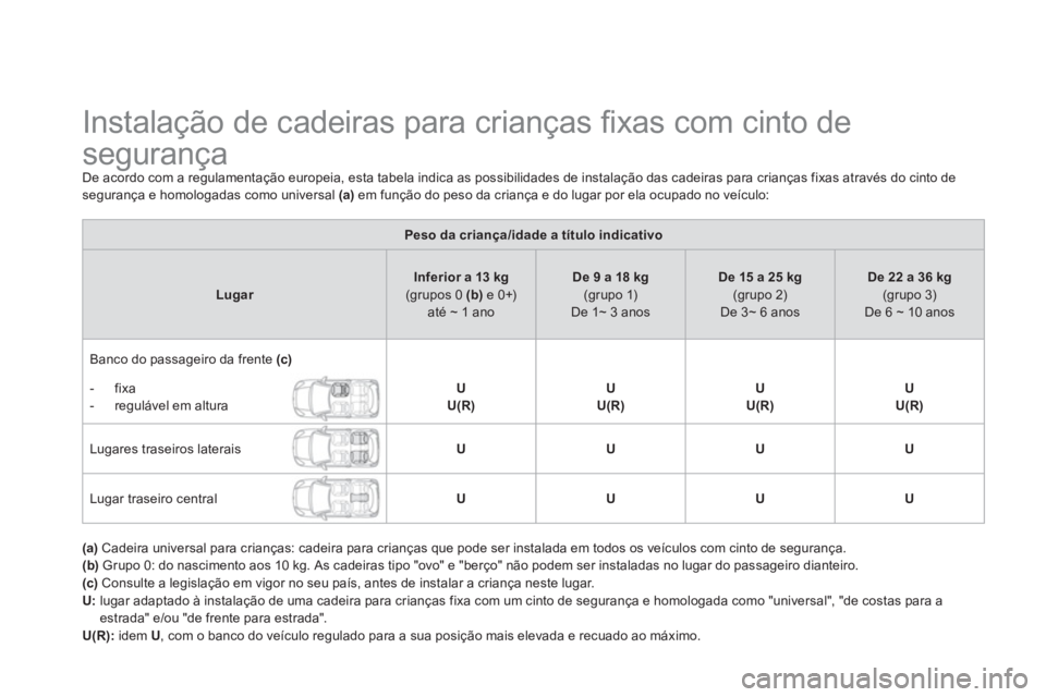 CITROEN DS3 2011 Manual do condutor (in Portuguese)
Instalação de cadeiras para crianças fi xas com cinto de
segurança
De acordo com a regulamentação europeia, esta tabela indica as possibilidades de instalaçã CITROEN DS3 2011 Manual do condutor (in Portuguese)
Instalação de cadeiras para crianças fi xas com cinto de
segurança
De acordo com a regulamentação europeia, esta tabela indica as possibilidades de instalaçã