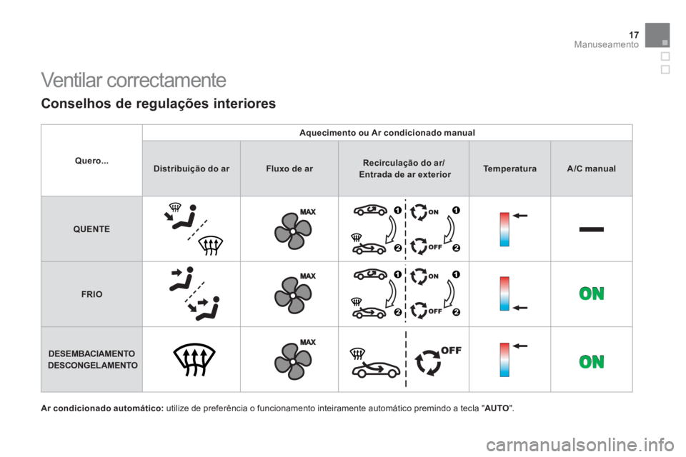 CITROEN DS3 2011 Manual do condutor (in Portuguese) 17Manuseamento
Ventilar correctamente
Conselhos de regulações interiores
Ar condicionado automático:
utilize de preferência o funcionamento inteiramente automático premindo a tecla CITROEN DS3 2011 Manual do condutor (in Portuguese) 17Manuseamento
Ventilar correctamente
Conselhos de regulações interiores
Ar condicionado automático:
utilize de preferência o funcionamento inteiramente automático premindo a tecla