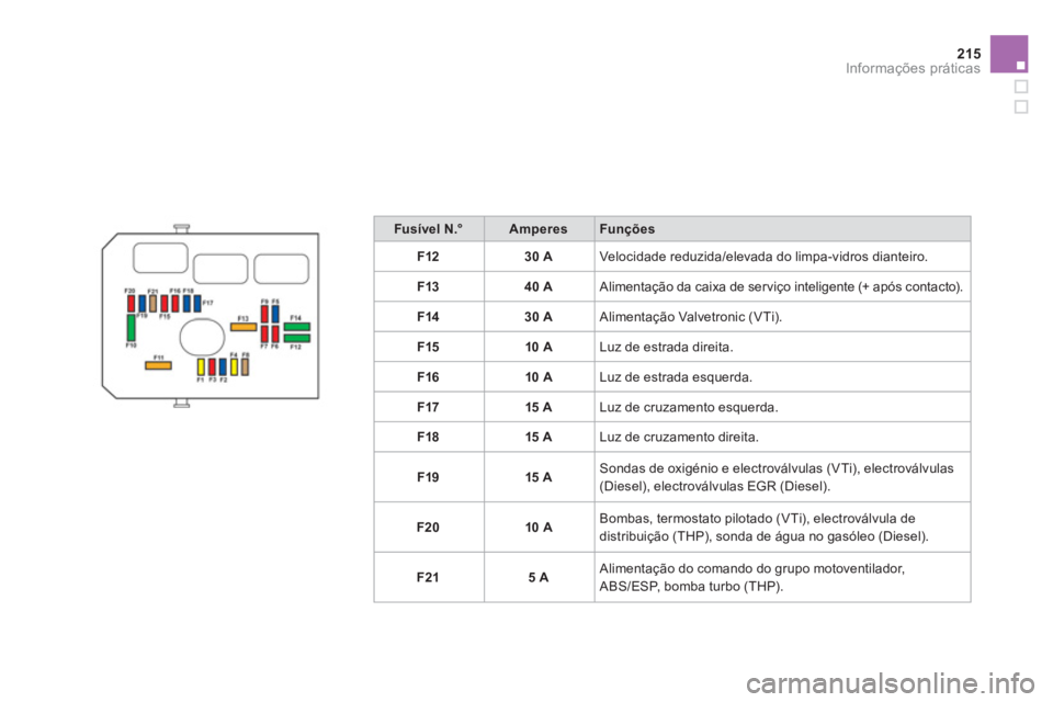 CITROEN DS3 2011  Manual do condutor (in Portuguese) 215Informações práticas
   
 
Fusível N.° 
 
   
 
Amperes 
 
   
Funções 
 
   
 
F12 
 
   
 
30 A 
 
  Velocidade reduzida/elevada do limpa-vidros dianteiro. 
   
 
F13 
 
   
 
40 A 
 
  Al