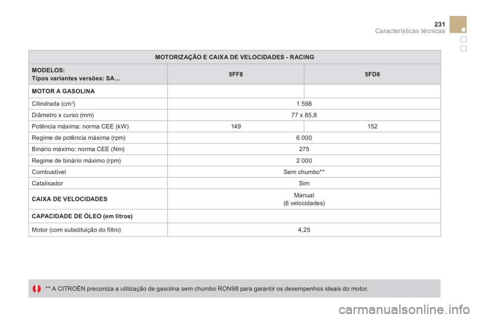 CITROEN DS3 2011  Manual do condutor (in Portuguese) 231Características técnicas
   
 
MOTORIZAÇÃO E CAIX A DE VELOCIDADES - R ACING 
 
 
   
MODELOS:  
Tipos variantes versões: SA... 
    
 
5FF8 
 
   
 
5FD8 
 
 
   
MOTOR A GASOLINA 
 
 
 
 
  