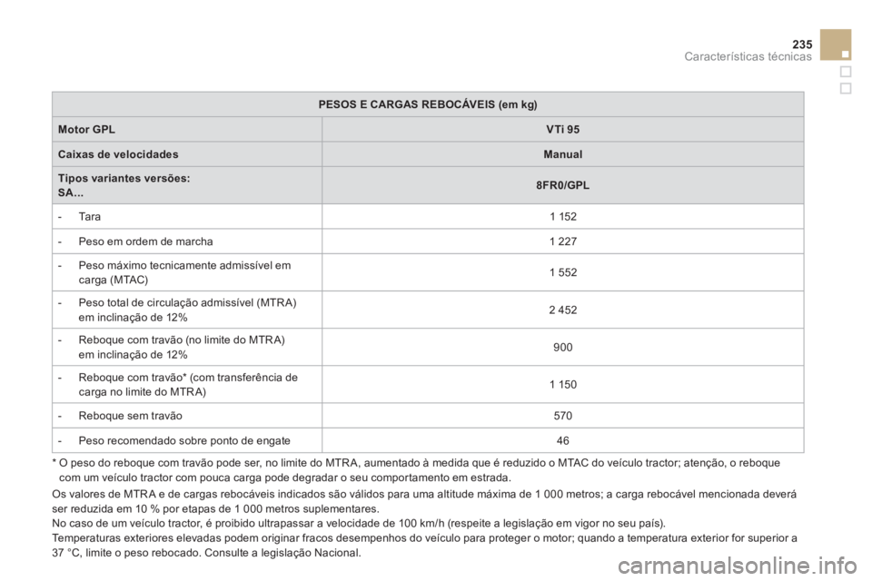 CITROEN DS3 2011 Manual do condutor (in Portuguese) 235Características técnicas
*
O peso do reboque com travão pode ser, no limite do MTR A, aumentado à medida que é reduzido o MTAC do veículo tractor; atenção, o reboque
com um veícul CITROEN DS3 2011 Manual do condutor (in Portuguese) 235Características técnicas
*
O peso do reboque com travão pode ser, no limite do MTR A, aumentado à medida que é reduzido o MTAC do veículo tractor; atenção, o reboque
com um veícul