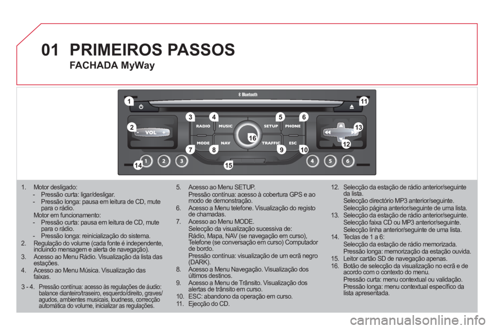 CITROEN DS3 2011 Manual do condutor (in Portuguese) 01
1
5
10 234 6
1311
9
14 157812 16
1. Motor desligado:
- Pressão curta: ligar/desligar.
- Pressão longa: pausa em leitura de CD, mute
para o rádio.
Motor em funcionamento:
- P CITROEN DS3 2011 Manual do condutor (in Portuguese) 01
1
5
10 234 6
1311
9
14 157812 16
1. Motor desligado:
- Pressão curta: ligar/desligar.
- Pressão longa: pausa em leitura de CD, mute
para o rádio.
Motor em funcionamento:
- P