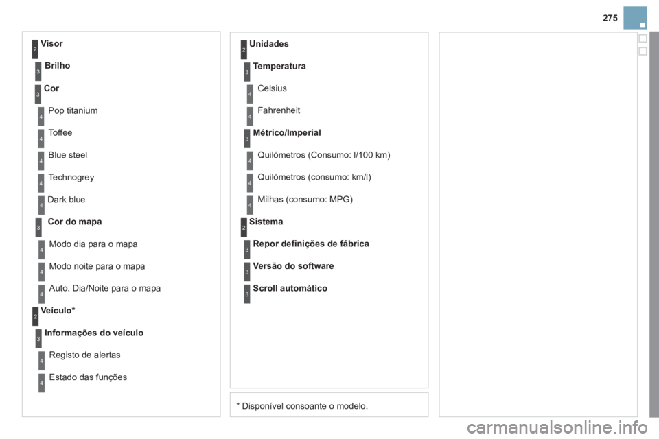 CITROEN DS3 2011  Manual do condutor (in Portuguese) 275
   
*   Disponível consoante o modelo.     Dark blue 
  Cor do mapa 
  Modo noite para o mapa    
Unidades 
  Modo dia para o mapa 
   
Veículo *  
  Informações do veículo 
  Registo de aler